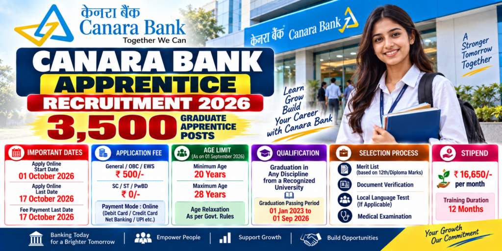 Canara Bank Apprentice Recruitment 2026 (Last Date Today) – 3500 Posts, Apply Online 1 Canara Bank Apprentice Recruitment 2026 for 3500 Graduate Apprentice posts
