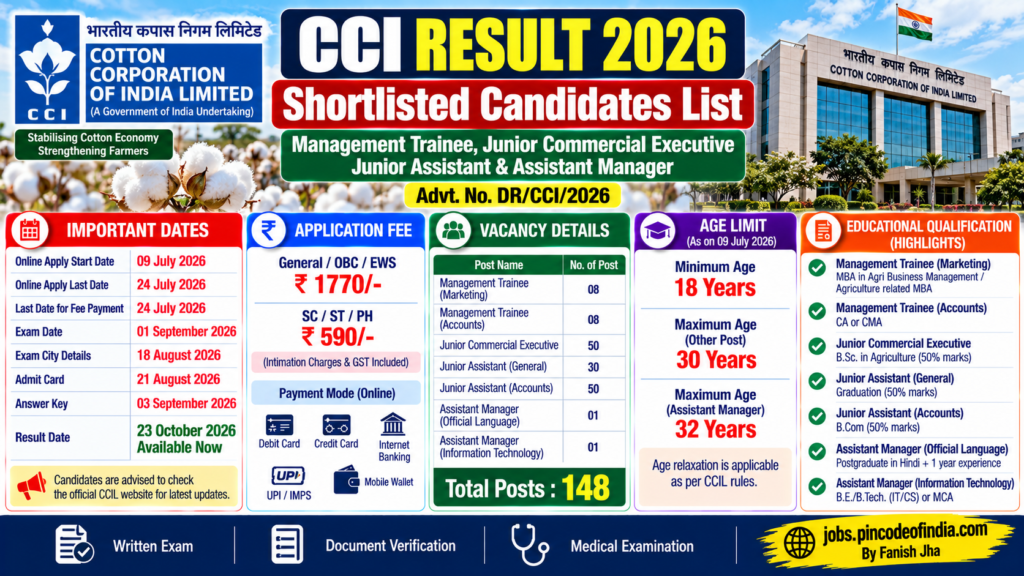 Cotton Corporation of India CCI Result 2026 shortlisted candidates list