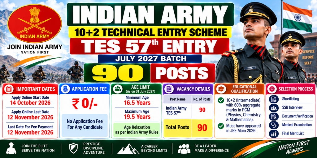 Indian Army TES 57th Recruitment 2026 – 90 Posts 1 Indian Army TES 57th Recruitment 2026 for 90 vacancies, July 2027 batch