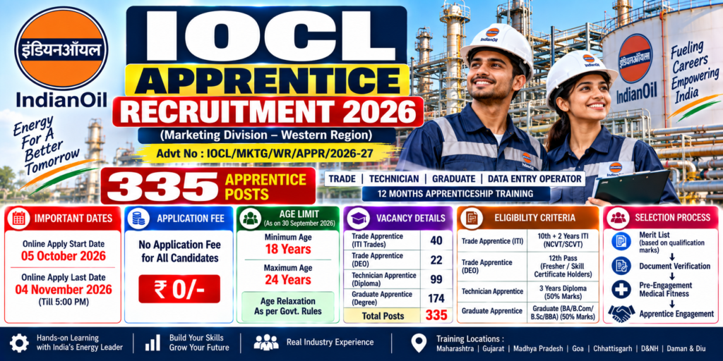 IOCL WR Apprentice Recruitment 2026 – 335 Posts, Apply Online 1 IOCL WR Apprentice Recruitment 2026 for 335 Trade, Technician and Graduate Apprentice posts