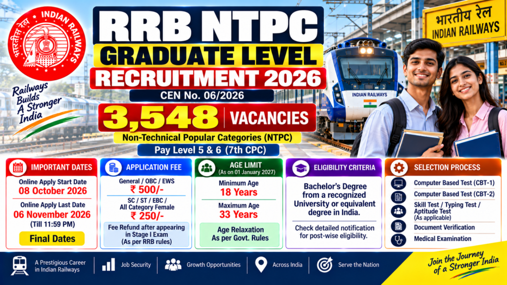 RRB NTPC Graduate Level Recruitment 2026 Started – 3548 Posts, Apply Online 1 RRB NTPC Graduate Level Recruitment 2026 – 3548 Posts