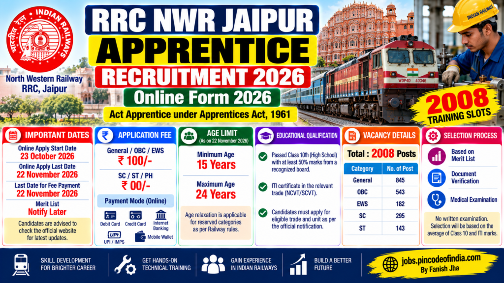 RRC NWR Jaipur Apprentice Recruitment 2026 for 2008 training slots