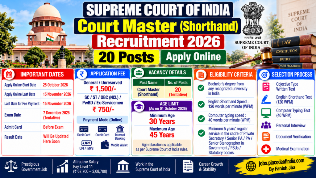 Supreme Court Court Master Recruitment 2026 for 20 Court Master Shorthand vacancies