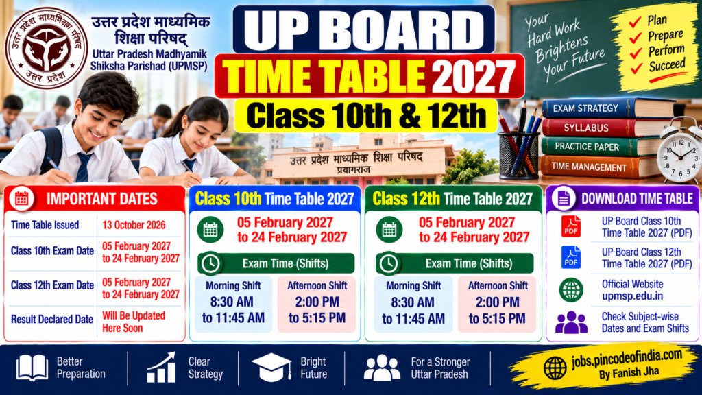 UP Board Time Table 2027 – Class 10th, 12th Date Sheet PDF 1 UP Board Time Table 2027 for Class 10th and 12th examinations