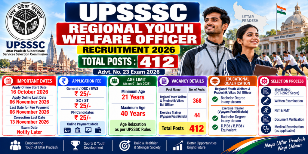 UPSSSC Regional Youth Welfare Officer Recruitment 2026 for 412 vacancies